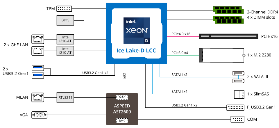 MB12-CE0 Block Diagram